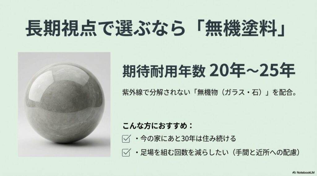 ガラス質の球体の画像。「期待耐用年数20年-25年」「今の家にあと30年は住み続ける人におすすめ」という解説文