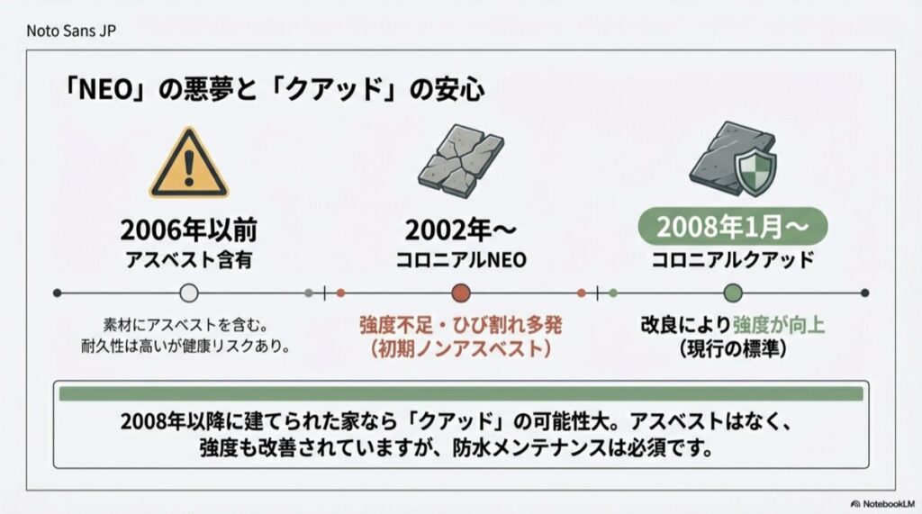 コロニアルNEOとクアッドの製造期間とアスベスト有無の比較